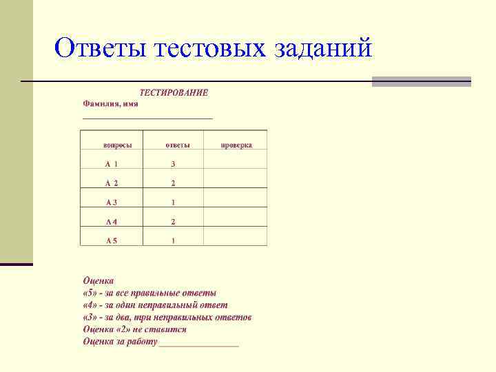 Ответы тестовых заданий 