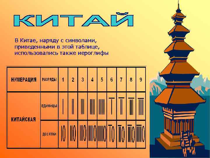 В Китае, наряду с символами, приведенными в этой таблице, использовались также иероглифы 