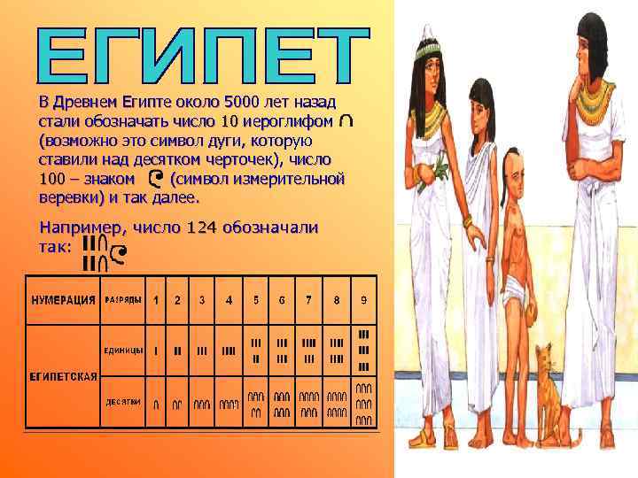 В Древнем Египте около 5000 лет назад стали обозначать число 10 иероглифом (возможно это