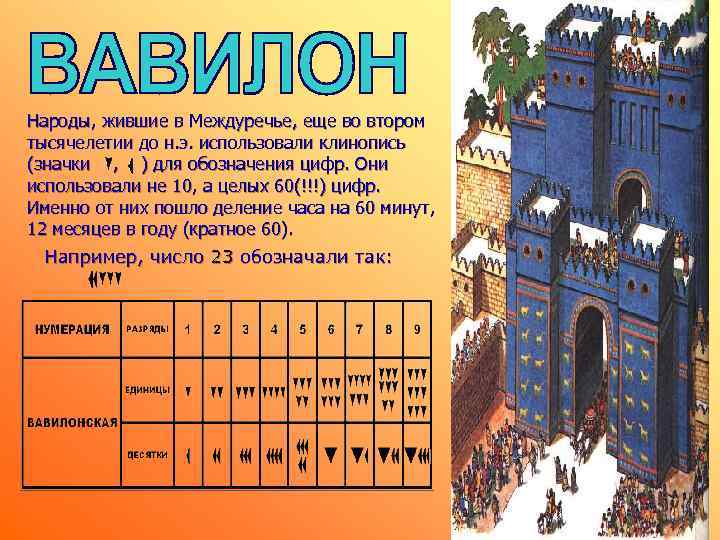 Народы, жившие в Междуречье, еще во втором тысячелетии до н. э. использовали клинопись (значки