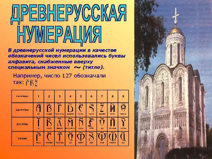 В древнерусской нумерации в качестве обозначений чисел использовались буквы алфавита, снабженные вверху специальным значком