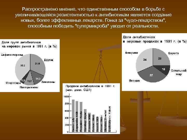 Распространено мнение, что единственным способом в борьбе с увеличивающейся резистентностью к антибиотикам является создание