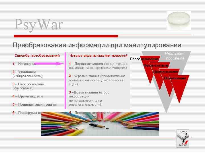 Psy. War Преобразование информации при манипулировании Способы преобразований 1 – Искажение; 2 – Утаивание