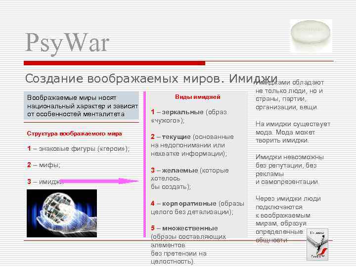 Psy. War Создание воображаемых миров. Имиджи обладают Имиджами Воображаемые миры носят национальный характер и
