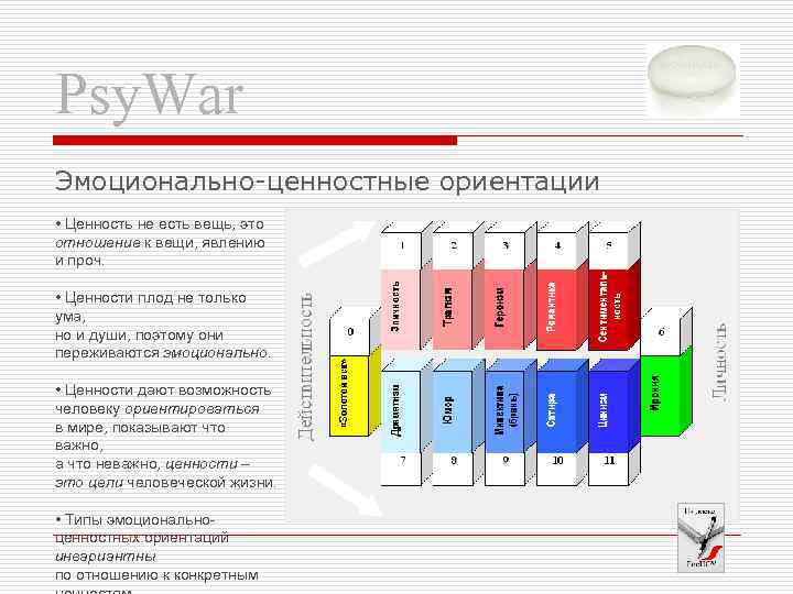 Psy. War Эмоционально-ценностные ориентации • Ценность не есть вещь, это отношение к вещи, явлению
