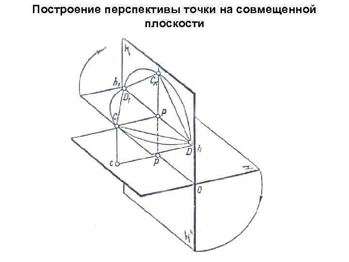 Изображение поверхностей совмещенных с плоскостью чертежа