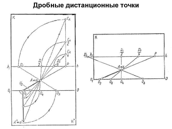 Дробные дистанционные точки 