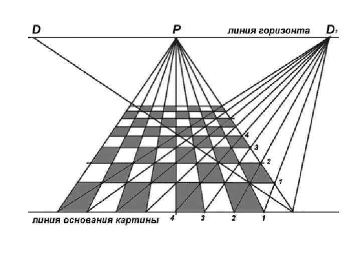 Как строить перспективу рисунка