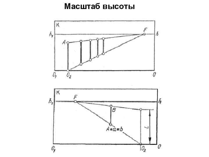 Масштаб высоты