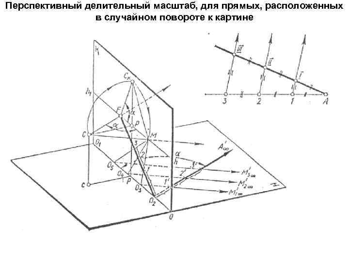 Угловые положения. Перспектива точки расположенной в предметной плоскости. Построение плоскостей лазерный. Построить перспективу плоской фигуры в совмещенной плоскости. Построить перспективу точки а на картине.