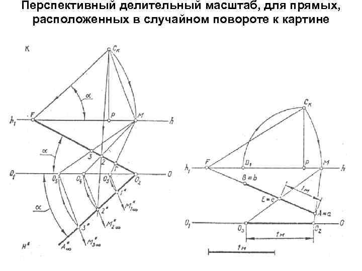 Опишите все возможные способы построения плоскости и сделайте рисунки