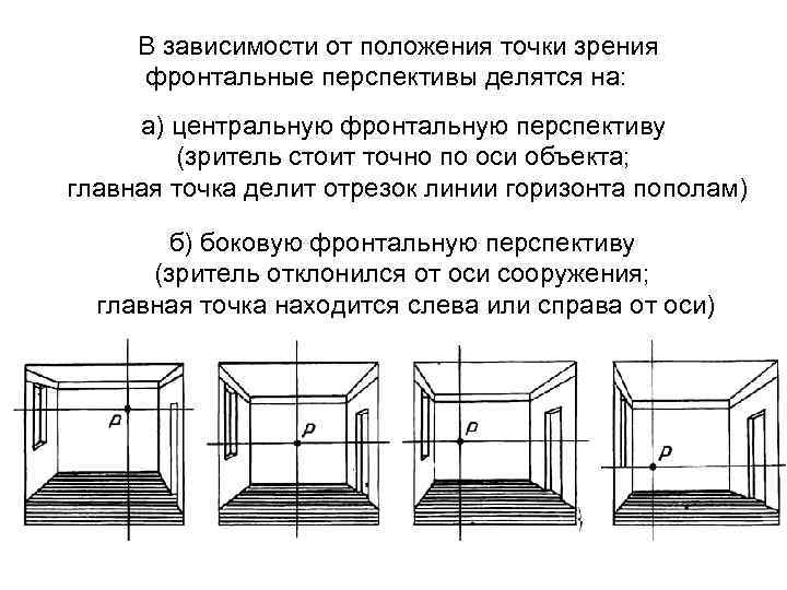 Перспектива точка зрения