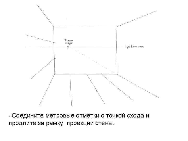 - Соедините метровые отметки с точкой схода и продлите за рамку проекции стены. 