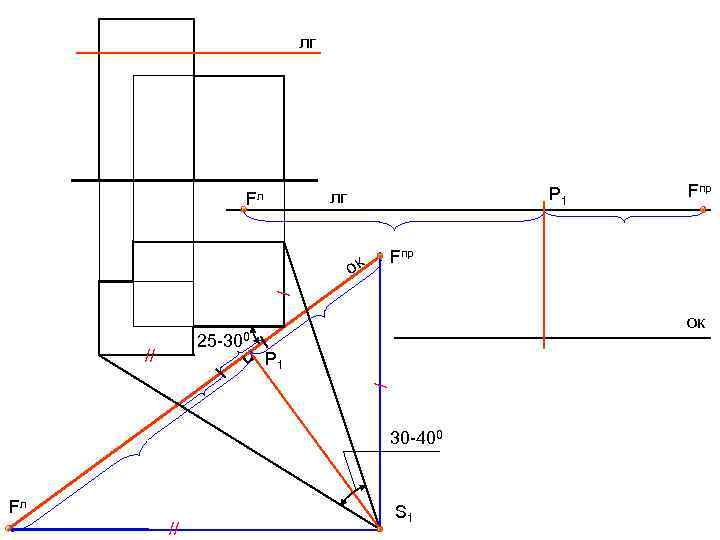 лг P 1 лг Fл Fпр / ок Fпр 25 -300 P 1 /