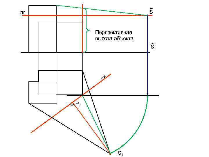 лг S Перспективная высота объекта S 1 ок P 1 S 1 