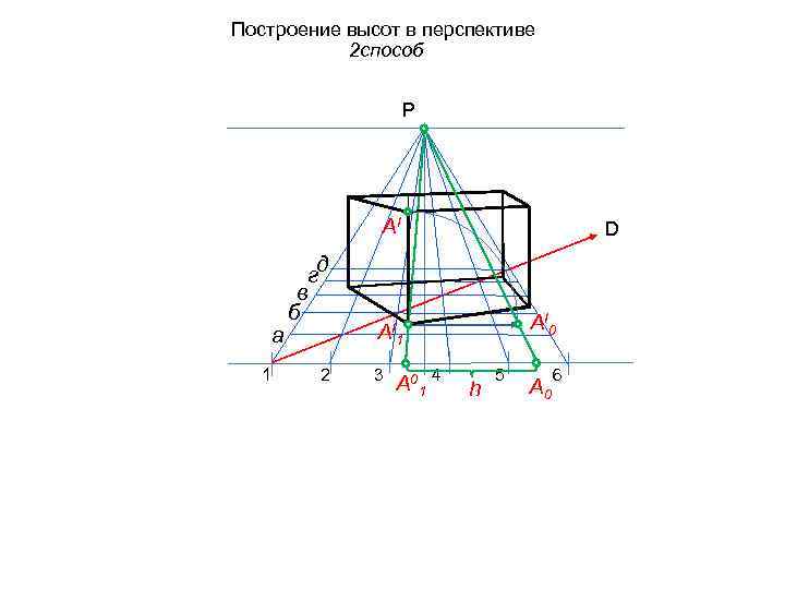 Построение высот в перспективе 2 способ P АI a гд в б D АI