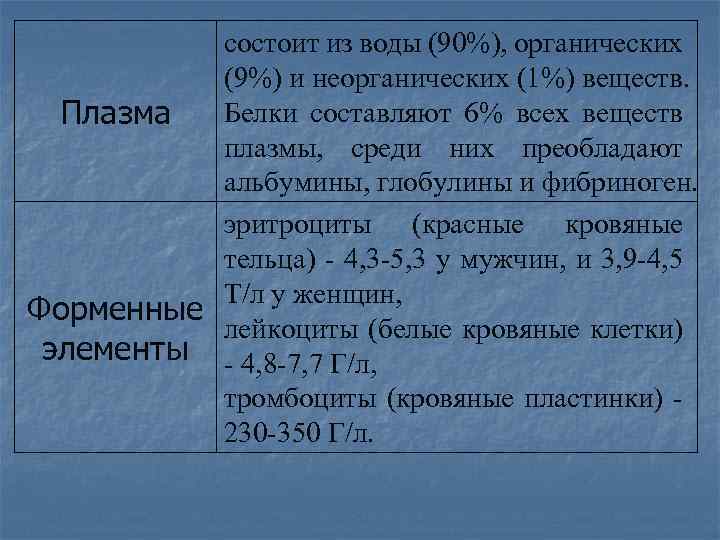 состоит из воды (90%), органических (9%) и неорганических (1%) веществ. Белки составляют 6% всех