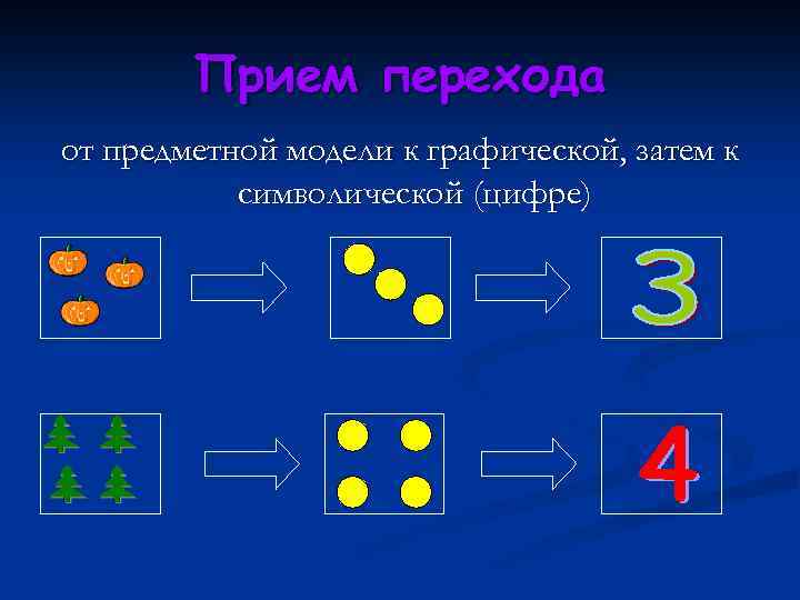 Введите цифру в поле для ответа какой цифрой на рисунке обозначено желтое пятно