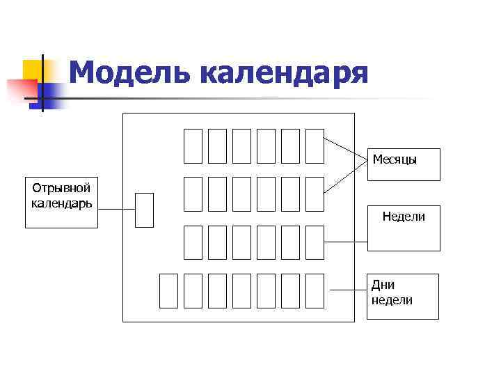 Модель календаря Месяцы Отрывной календарь Недели Дни недели 