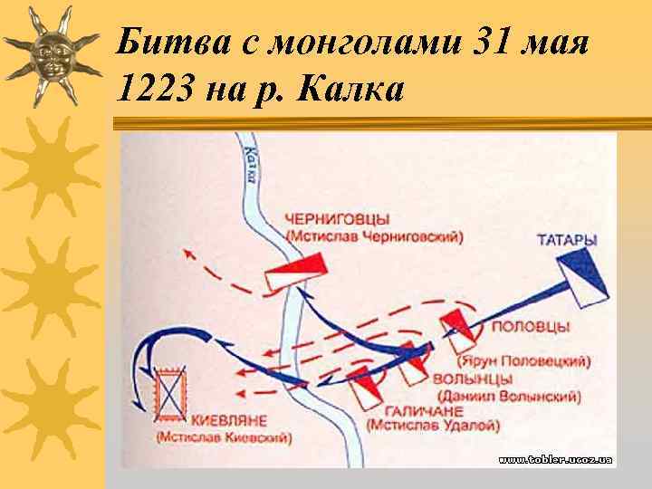 Битва с монголами 31 мая 1223 на р. Калка 