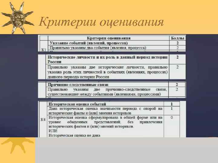 Критерии оценивания 