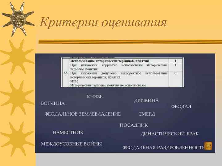 Критерии оценивания 