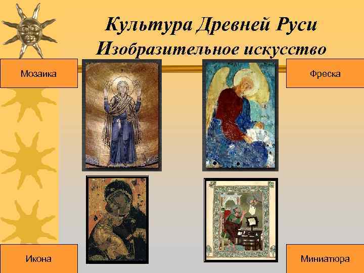 Культура Древней Руси Изобразительное искусство Мозаика Фреска Икона Миниатюра 