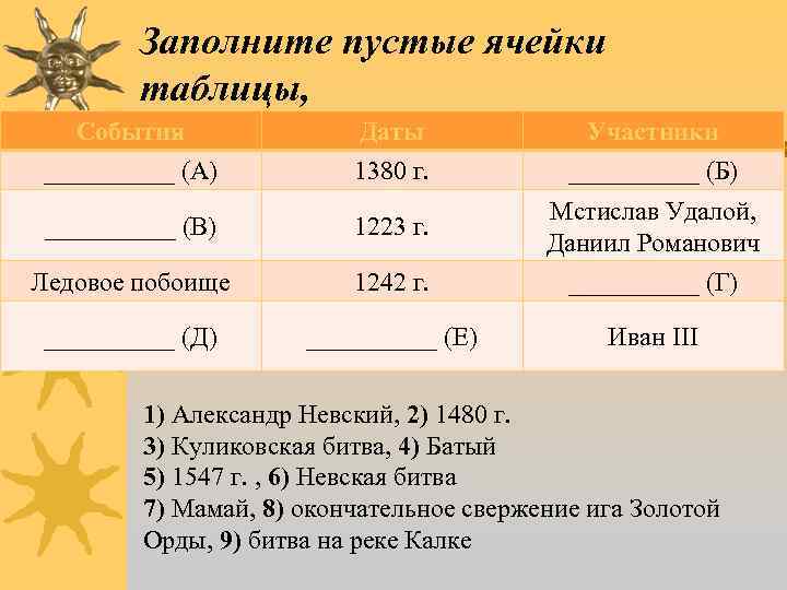 Заполните пустые ячейки таблицы, События Даты Участники _____ (А) 1380 г. _____ (Б) _____
