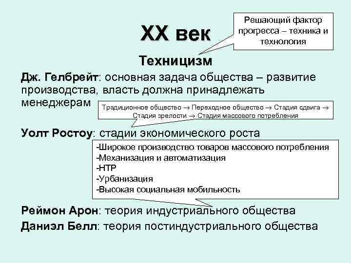 ХХ век Решающий фактор прогресса – техника и технология Техницизм Дж. Гелбрейт: основная задача