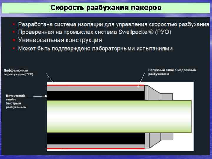 Скорость разбухания пакеров 22 