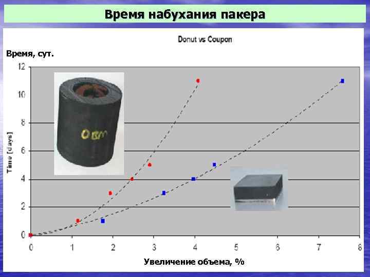 РОССИЙСКИЙ ГОСУДАРСТВЕННЫЙ УНИВЕРСИТЕТ НЕФТИ И ГАЗА имени И