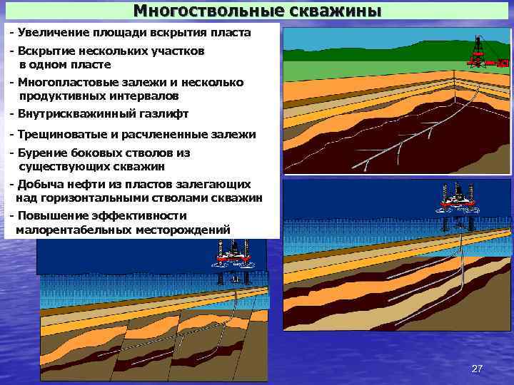 Многоствольные скважины - Увеличение площади вскрытия пласта - Вскрытие нескольких участков в одном пласте