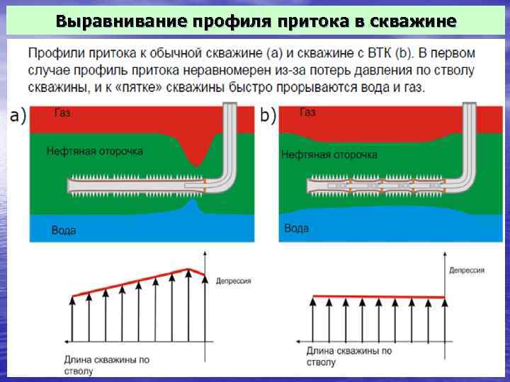 Выравнивающий профиль