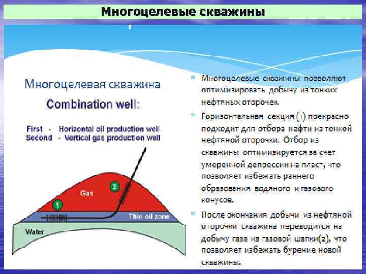 Многоцелевые скважины 30 