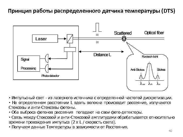 Схема датчика прохода