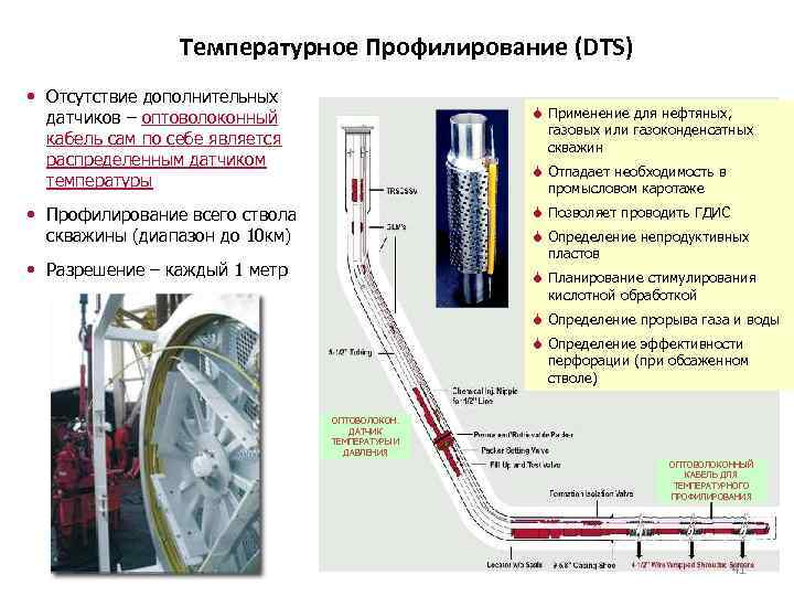 Температурное Профилирование (DTS) • Отсутствие дополнительных датчиков – оптоволоконный кабель сам по себе является