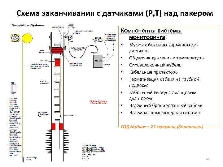 Схема заканчивания с датчиками (Р, Т) над пакером Компоненты системы мониторинга: • • Муфты