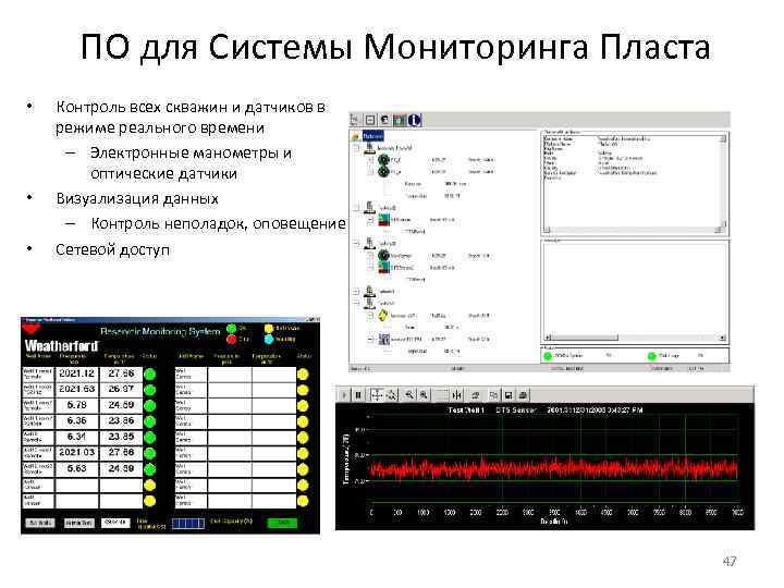 ПО для Системы Мониторинга Пласта • • • Контроль всех скважин и датчиков в