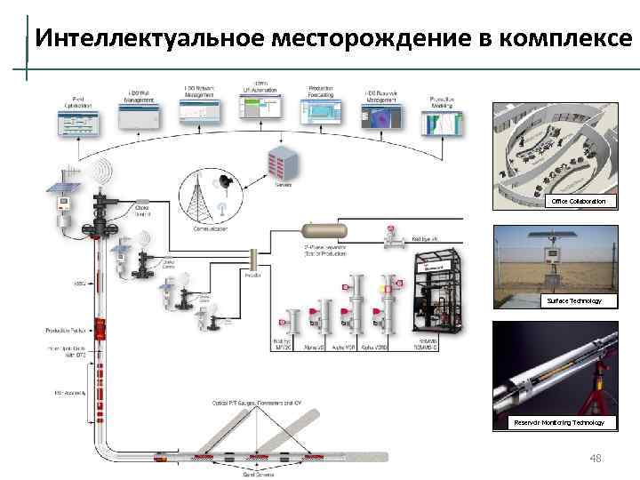 Проект интеллектуальное месторождение