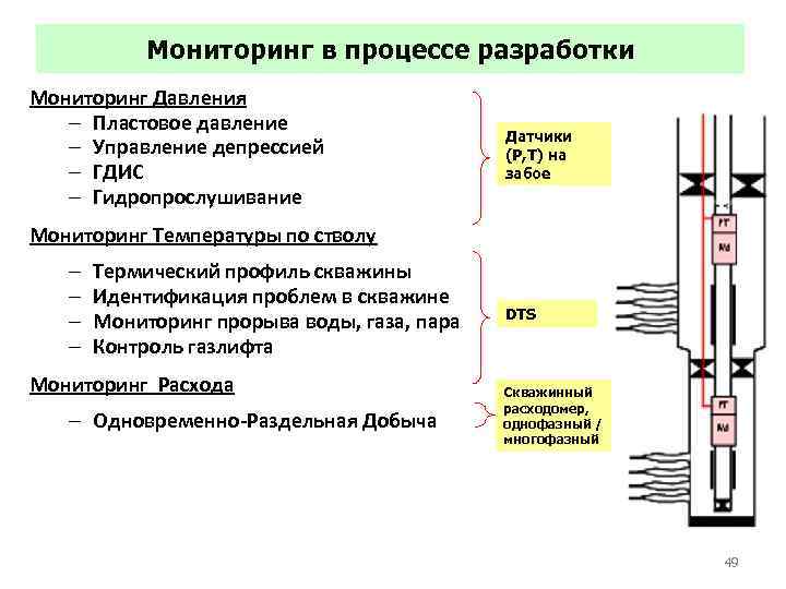 Мониторинг в процессе разработки Мониторинг Давления – Пластовое давление – Управление депрессией – ГДИС