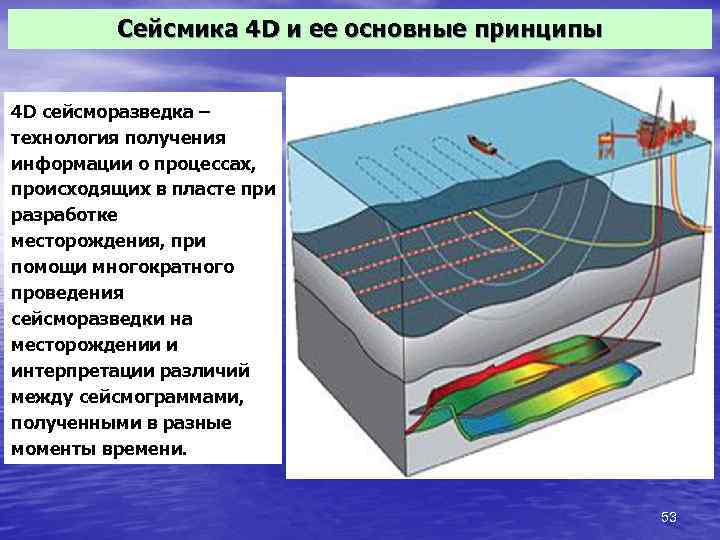 Сейсмика