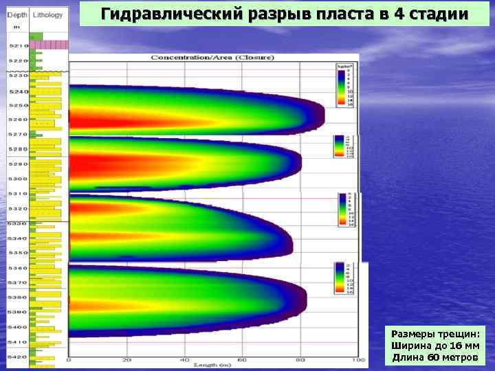 Гидравлический разрыв пласта в 4 стадии Размеры трещин: Ширина до 16 мм 7 Длина