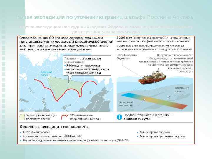 Новая экспедиция по уточнению границ шельфа России в Арктике Научно-экспедиционное судно «Академик Фёдоров» снова