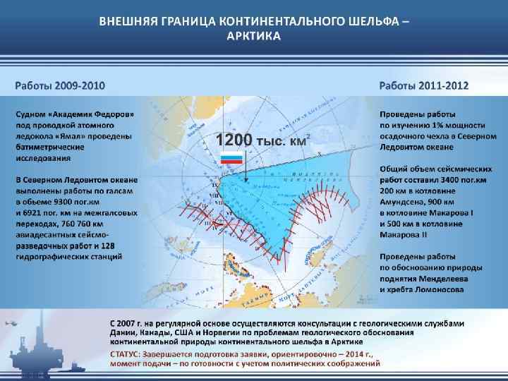 Схема континентального шельфа