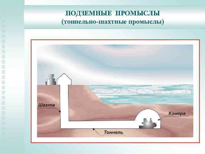 ПОДЗЕМНЫЕ ПРОМЫСЛЫ (тоннельно-шахтные промыслы) 