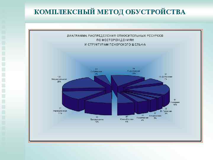 КОМПЛЕКСНЫЙ МЕТОД ОБУСТРОЙСТВА 