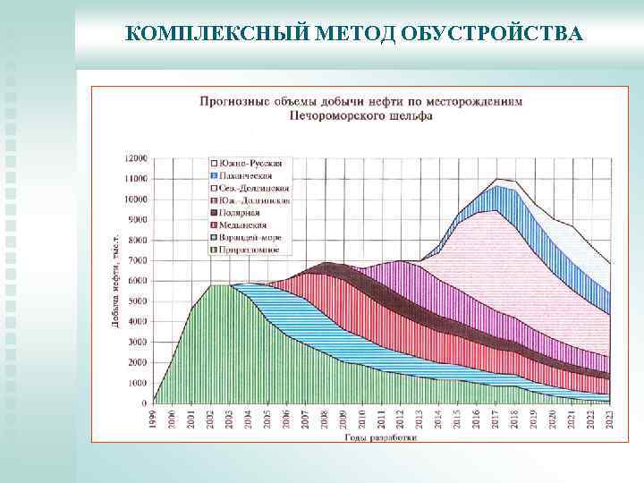 КОМПЛЕКСНЫЙ МЕТОД ОБУСТРОЙСТВА 