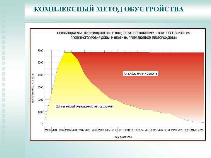 КОМПЛЕКСНЫЙ МЕТОД ОБУСТРОЙСТВА 