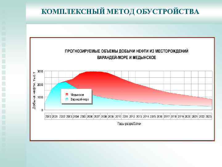 КОМПЛЕКСНЫЙ МЕТОД ОБУСТРОЙСТВА 
