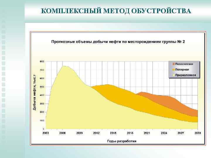 КОМПЛЕКСНЫЙ МЕТОД ОБУСТРОЙСТВА 